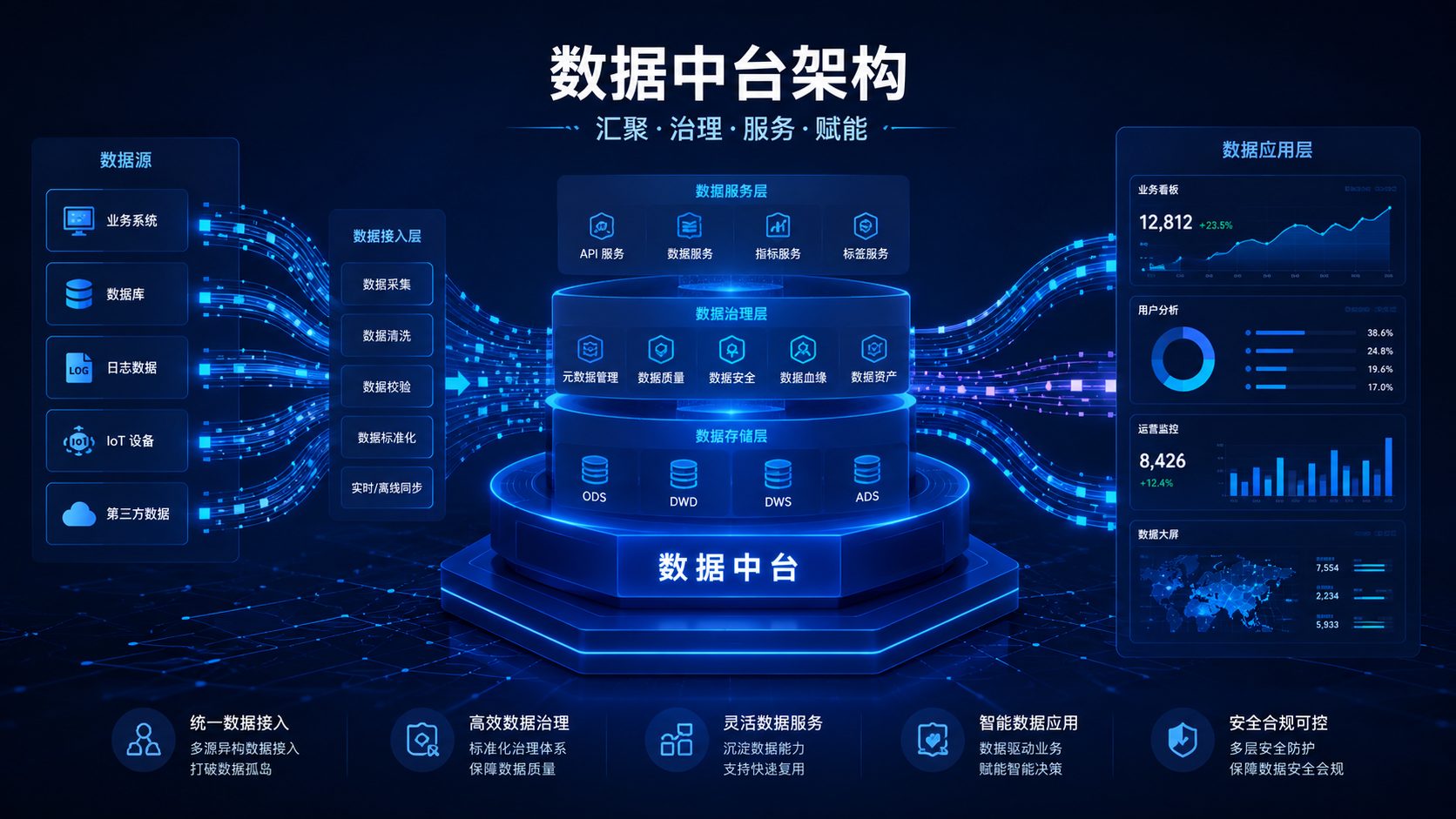 物联网数据平台：从海量设备数据到业务价值