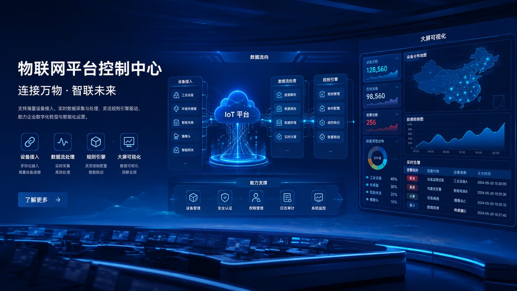 协同层 · 边云协同与数字孪生示意