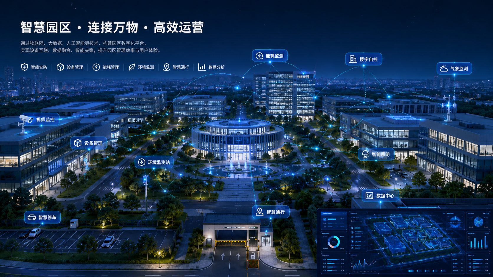 夜色智慧园区物联全景